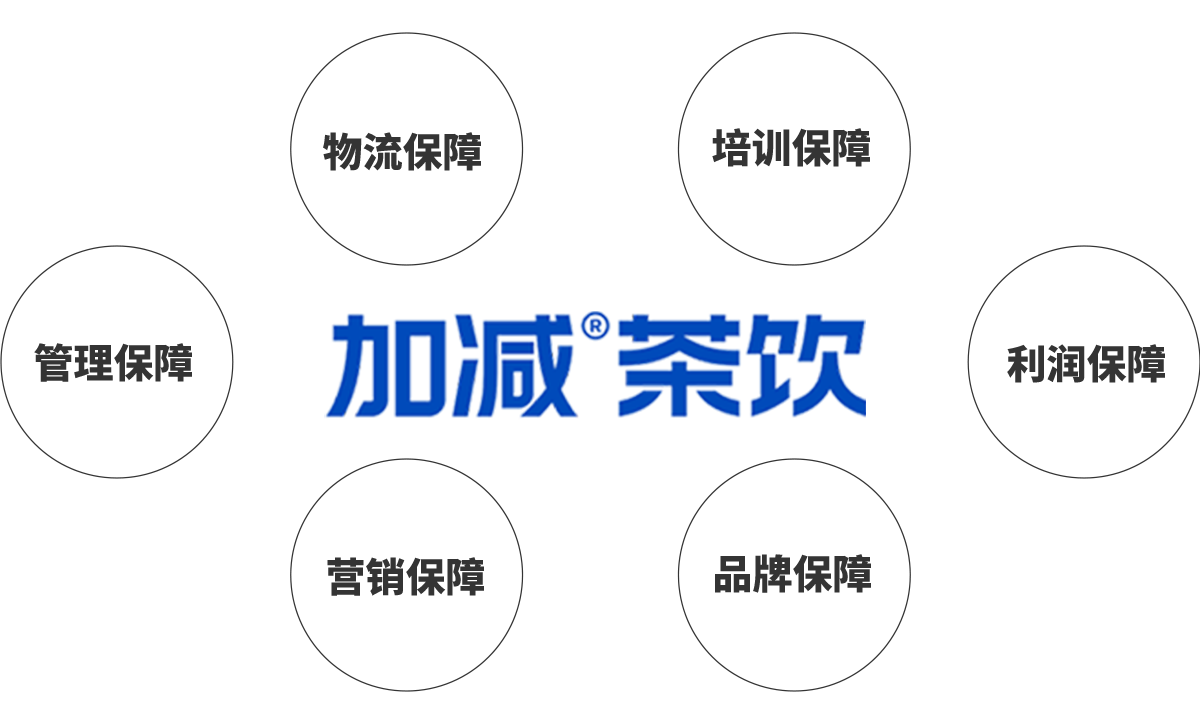 j9九游会茶饮加盟优势